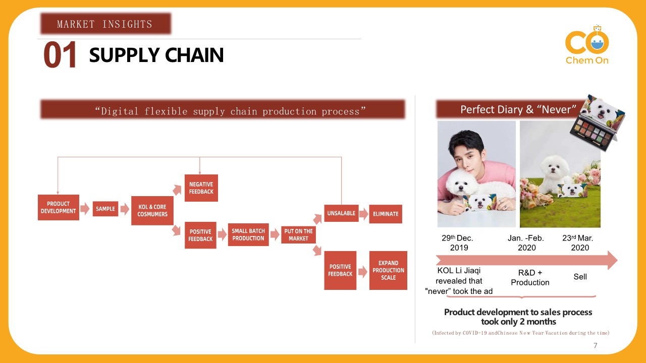 Chinese Cosmetic Market 2021 - Chem On_7